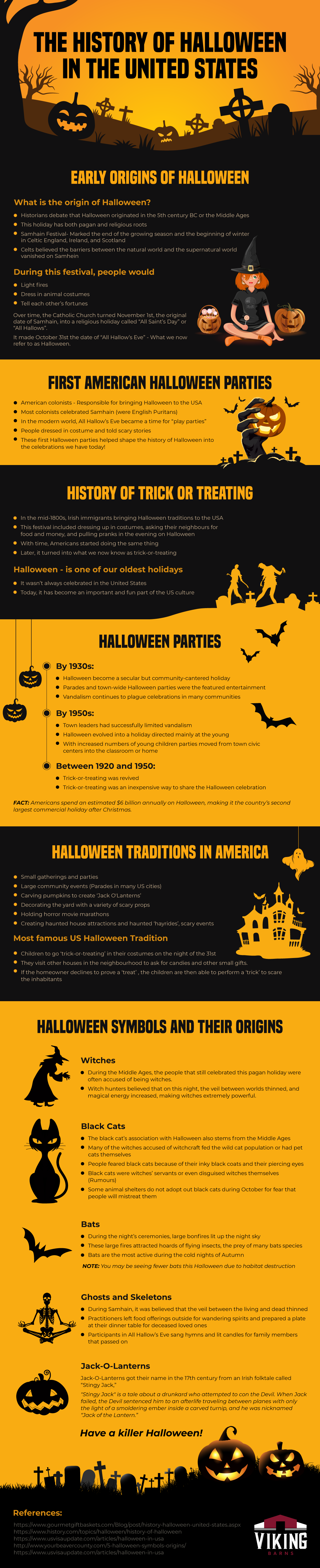 The History of Halloween in the United States
