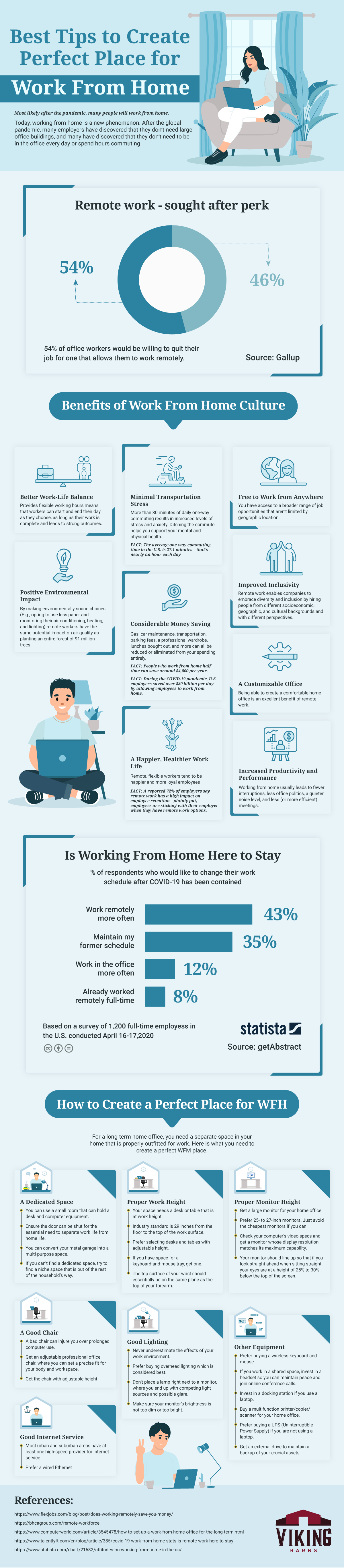 Best Tips to Create Perfect Place for Work From Home