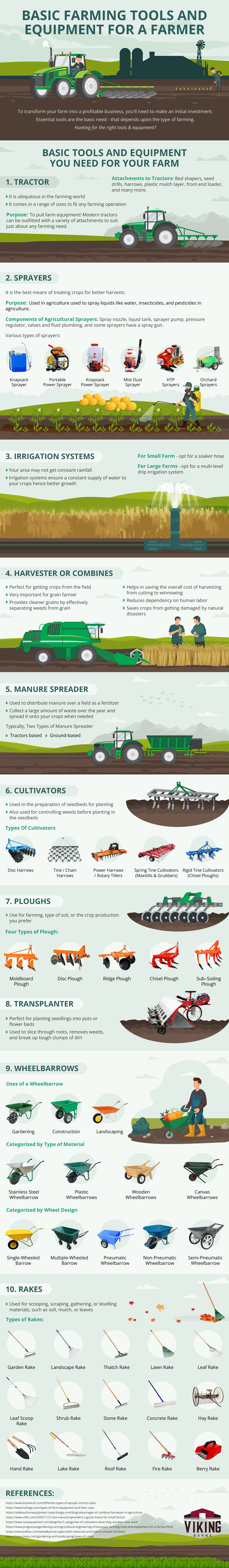 Basic Farming Tools And Equipment For A Farmer