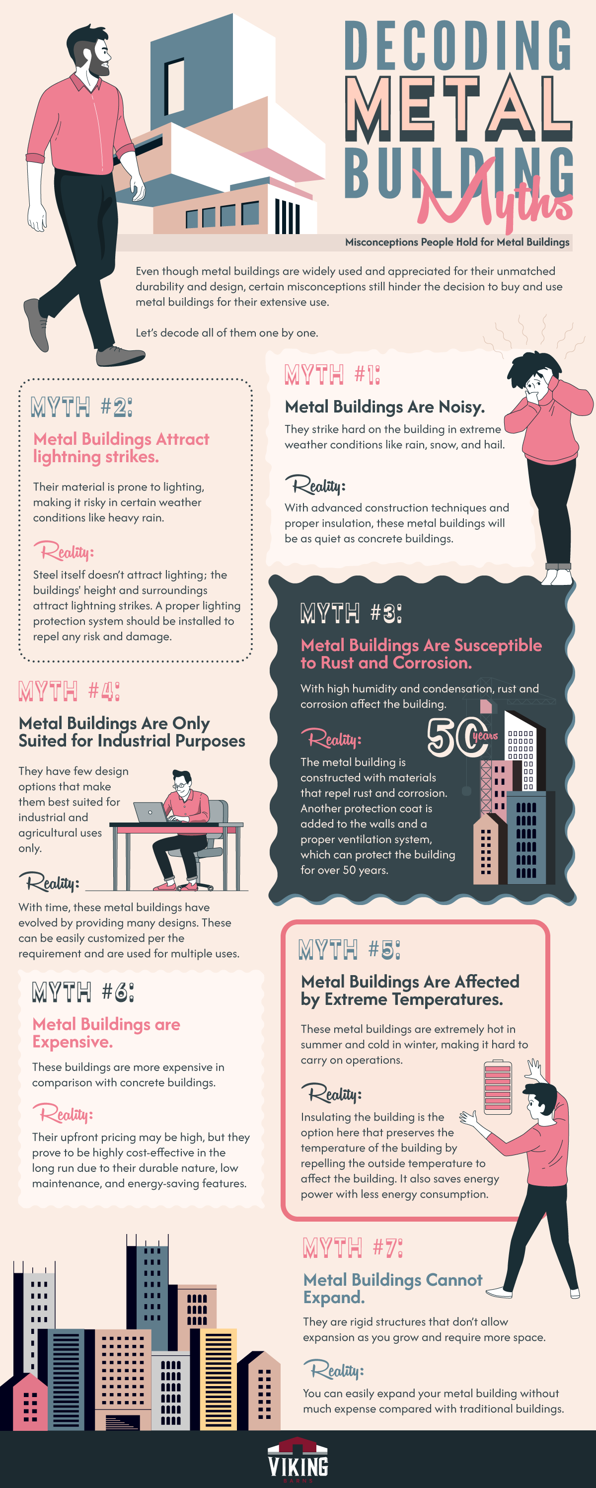 Decoding Metal Building Myths