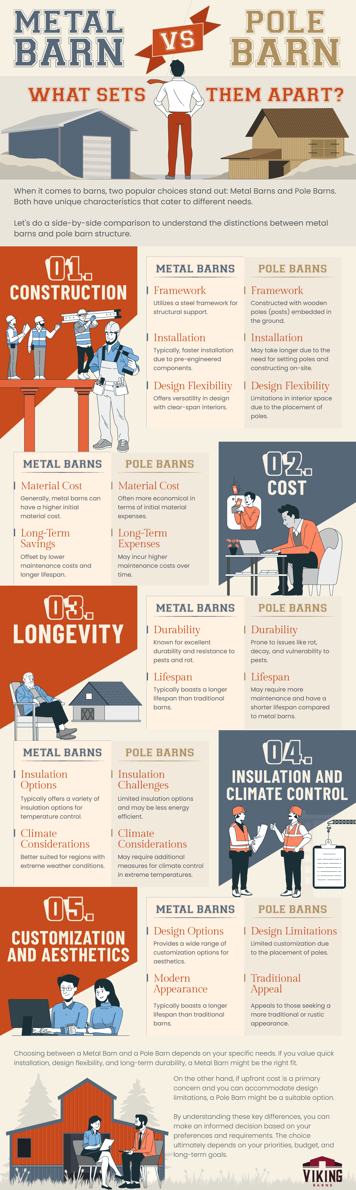 Metal Barn Vs. Pole Barn: What Sets Them Apart?